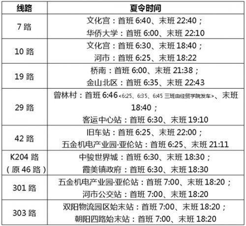 泉州公交车15日起开启空调 营运时不加收空调费